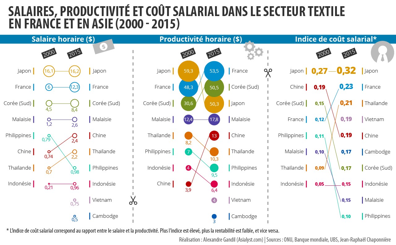 découvrez le salaire moyen en thaïlande, une analyse complète des revenus par secteur, des variations régionales et des tendances actuelles du marché du travail dans ce pays asiatique dynamique.