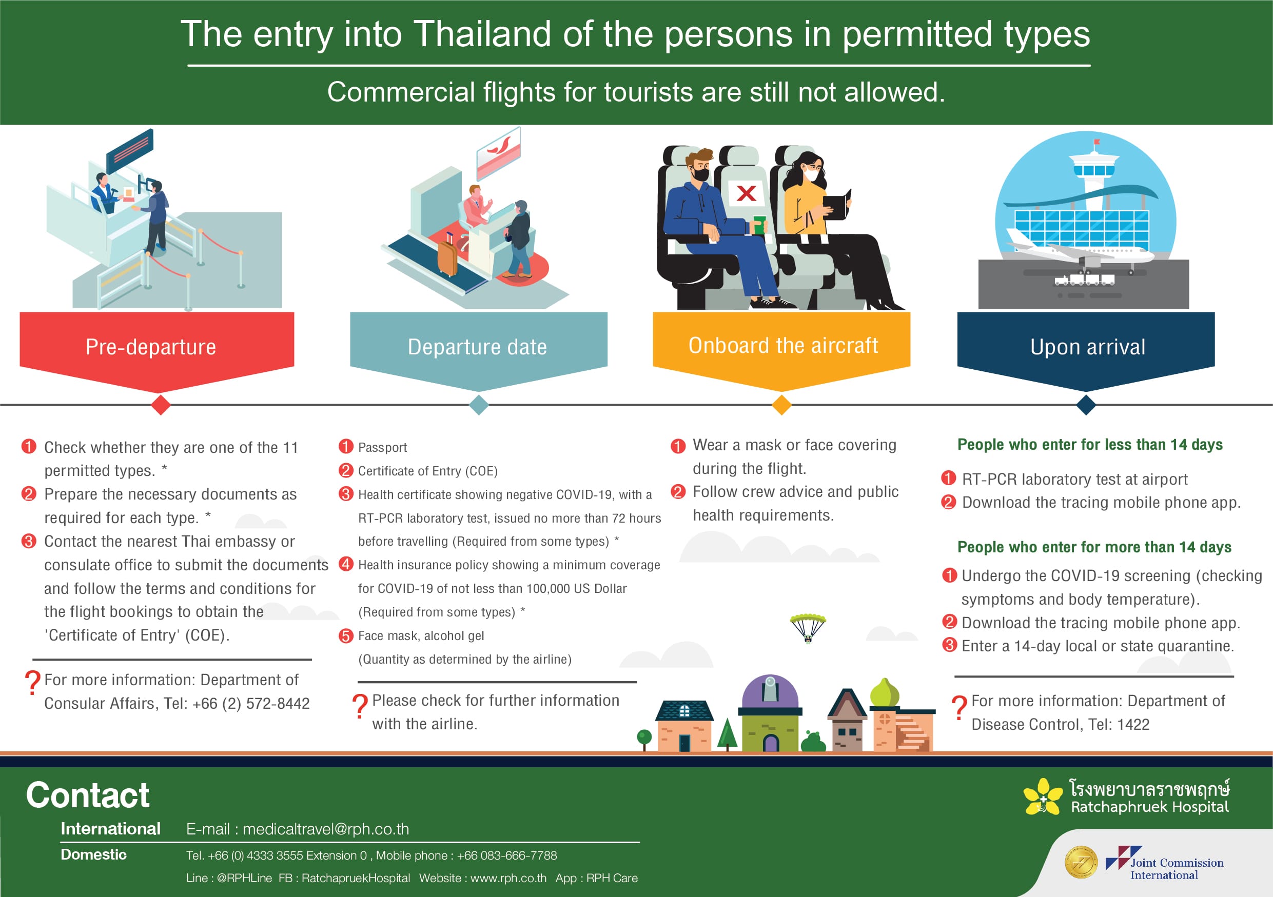découvrez tout ce que vous devez savoir sur les vaccins nécessaires pour voyager en thaïlande. obtenez des informations sur les recommandations, les exigences et les conseils santé pour profiter pleinement de votre séjour en toute sécurité.