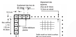 Épaisseur dalle piscine : Ne vous trompez pas ! Voici l’épaisseur idéale pour une dalle béton solide ! découvrez tout ce qu'il faut savoir sur l'épaisseur des dalles pour piscine. apprenez à choisir la bonne épaisseur en fonction de votre projet, des matériaux adaptés et des conseils d'experts pour garantir la sécurité et la durabilité de votre installation.