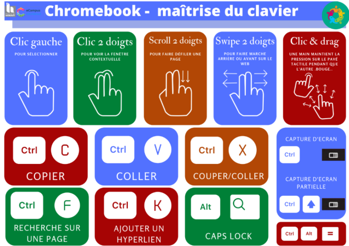 impression écran chromebook découvrez comment réaliser une impression écran sur votre chromebook facilement. suivez nos astuces et techniques pour capturer vos images et partager vos contenus en un clin d'œil !