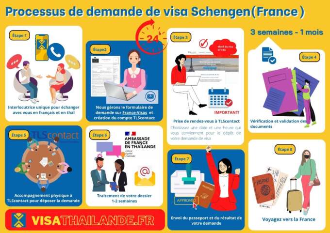 découvrez tout ce qu'il faut savoir sur les visas pour la thaïlande depuis la france. obtenez des informations complètes sur les types de visas, les démarches à suivre et les conseils pratiques pour faciliter votre voyage en thaïlande.