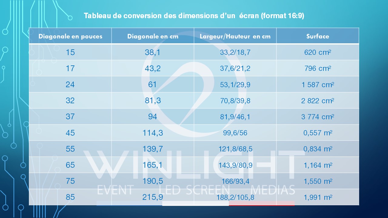 découvrez comment choisir la diagonale d'un écran large adapté à vos besoins. conseils pratiques pour sélectionner la taille idéale selon votre espace, votre utilisation et vos préférences visuelles.