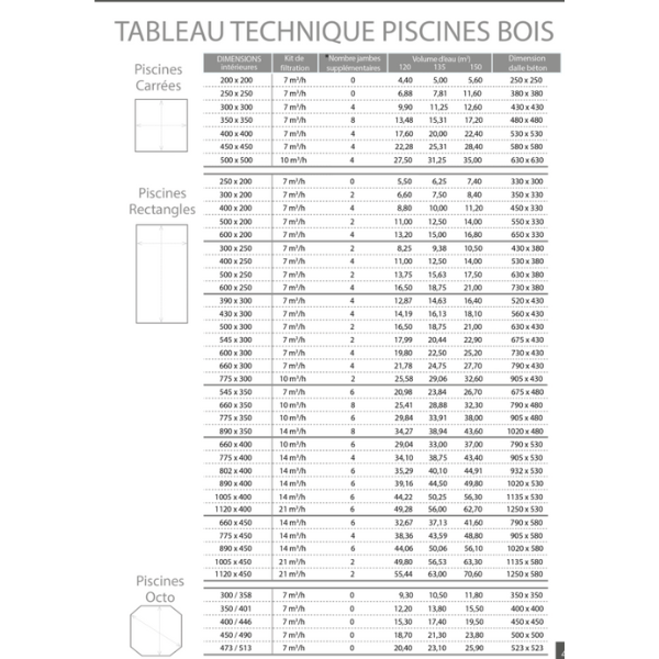 découvrez nos conseils pour le dosage du béton idéal pour la construction de dalles de piscine. assurez la résistance et la durabilité de votre piscine avec un mélange parfaitement équilibré. trouvez toutes les informations nécessaires pour réussir votre projet !