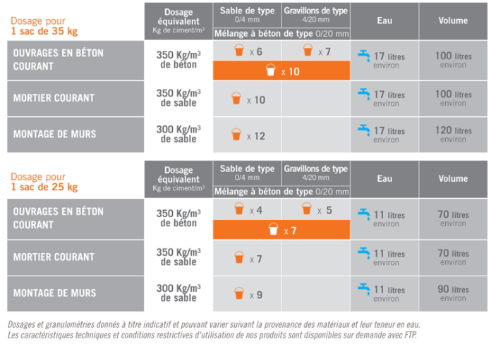 dosage béton dalle piscine découvrez notre guide complet sur le dosage idéal du béton pour une dalle de piscine. apprenez les meilleures pratiques et recommandations pour garantir une structure solide et durable, adaptée à vos besoins.