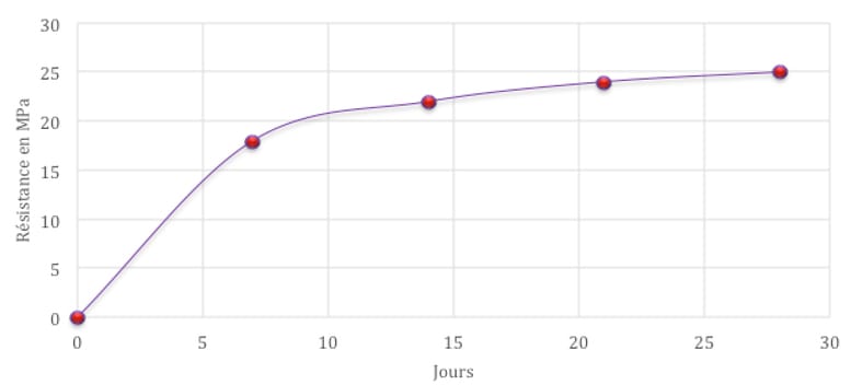découvrez nos conseils et astuces pour un séchage optimal du béton de votre piscine. assurez la durabilité et la sécurité de votre piscine avec des techniques de séchage efficaces.