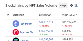 découvrez les dernières tendances du marché nft en baisse. analyse des raisons derrière cette chute et implications pour les investisseurs et créateurs. restez informé des évolutions de ce secteur dynamique.