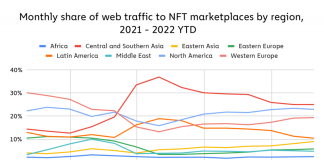 découvrez comment nftp stimule la croissance des nfts sur le marché numérique. explorez des stratégies innovantes, des tendances émergentes et des opportunités d'investissement dans l'univers en pleine expansion des tokens non fongibles.