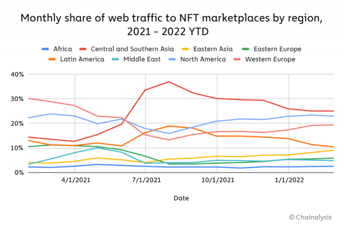 nftp croissance nft découvrez comment nftp stimule la croissance des nfts sur le marché numérique. explorez des stratégies innovantes, des tendances émergentes et des opportunités d'investissement dans l'univers en pleine expansion des tokens non fongibles.