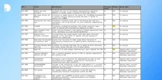 célébrez l'anniversaire d'ethereum avec la mise à niveau fusaka ! découvrez les dernières innovations et améliorations qui renforcent la blockchain, offrant une expérience utilisateur optimisée et une sécurité accrue. plongez dans l'avenir de la technologie décentralisée.