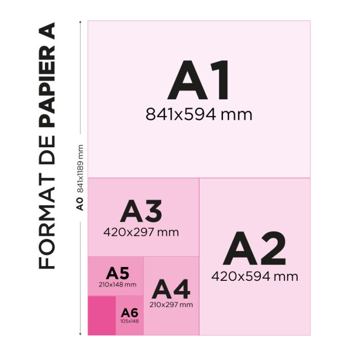formats et supports d'impression découvrez les différents formats et supports d'impression adaptés à vos besoins. que ce soit pour des flyers, brochures, affiches ou cartes de visite, trouvez le choix idéal pour valoriser vos projets et communiquer efficacement.