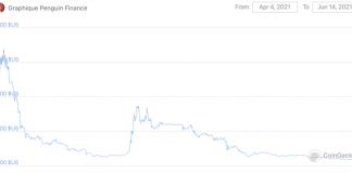 découvrez comment la hausse des prix du pengouin affecte le marché et les implications pour les consommateurs. restez informés des tendances et des enjeux liés à cette augmentation des tarifs.