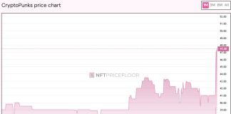découvrez comment un investisseur a dépensé 4,3 millions d'euros dans des cryptopunks, un phénomène marquant du marché des nfts. plongez dans l'univers fascinant des collections numériques et les implications de cet investissement audacieux.