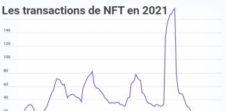 découvrez le marché nft : une aventure fascinante dans le monde des actifs numériques. explorez les meilleures plateformes, apprenez comment acheter, vendre et créer des nfts, et plongez dans les tendances innovantes qui transforment l'art et la culture en ligne.