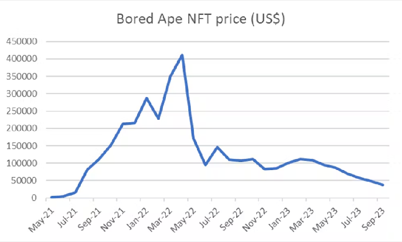 découvrez comment les nft révolutionnent l'entrepreneuriat des inventeurs, offrant de nouvelles opportunités pour protéger vos idées et valoriser vos créations uniques. explorez les avantages des tokens non fongibles dans le monde de l'innovation.