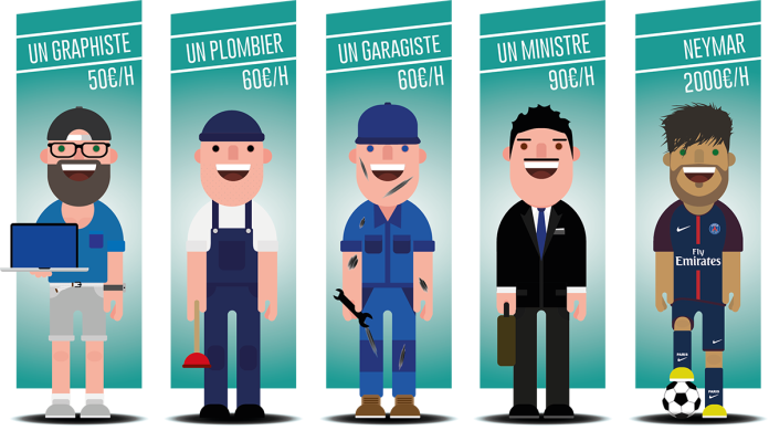 tarification graphiste découvrez nos tarifs compétitifs pour les services de graphisme. que vous ayez besoin d'une identité visuelle, d'un logo ou d'une création sur mesure, nous vous offrons des solutions adaptées à tous les budgets. contactez-nous pour une estimation personnalisée !