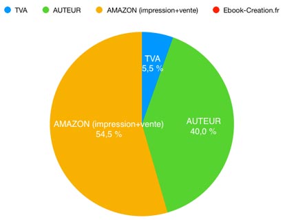 découvrez notre comparatif complet des meilleures plateformes d'auto-édition. comparez les fonctionnalités, les frais et les avantages de chaque option pour choisir la solution idéale pour publier votre livre et atteindre vos lecteurs. simplifiez votre parcours d'écrivain grâce à nos conseils d'experts.