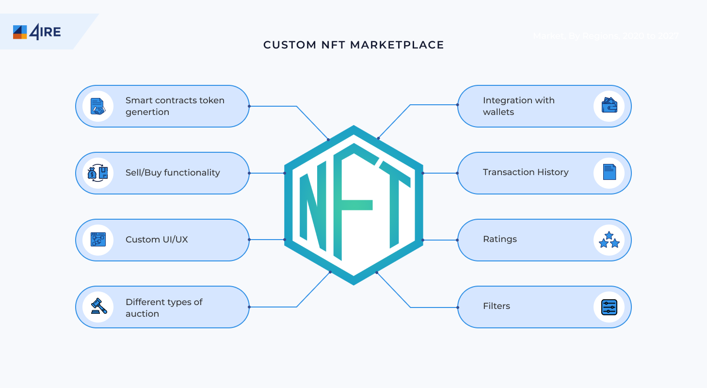 découvrez les meilleurs frameworks nft pour développer, gérer et sécuriser vos projets de jetons non fongibles. guide pour créateurs et développeurs web3.