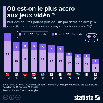 découvrez notre sélection des jeux vidéo avec le meilleur graphisme de 2019. plongez dans des univers visuels époustouflants grâce aux titres qui ont marqué l'année par leur qualité graphique exceptionnelle !
