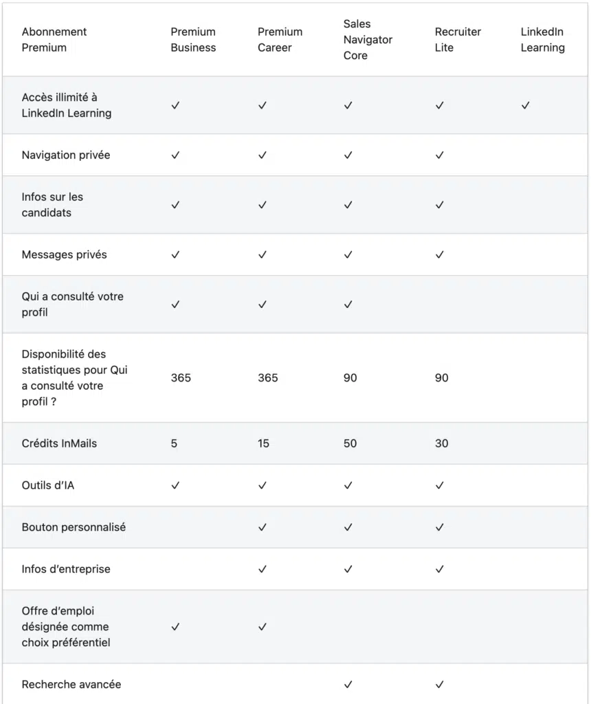 découvrez nos tarifs premium pour la création de logos professionnels : des offres sur-mesure, adaptées à vos besoins et à votre image de marque.
