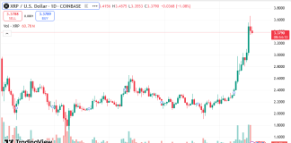 découvrez les raisons de l'augmentation des transactions xrp, son impact sur le marché des crypto-monnaies et ce que cela signifie pour les investisseurs et utilisateurs en 2024.