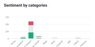 découvrez comment prédire la valeur des nfts grâce à l'analyse des sentiments et optimiser vos investissements dans le marché des actifs numériques.
