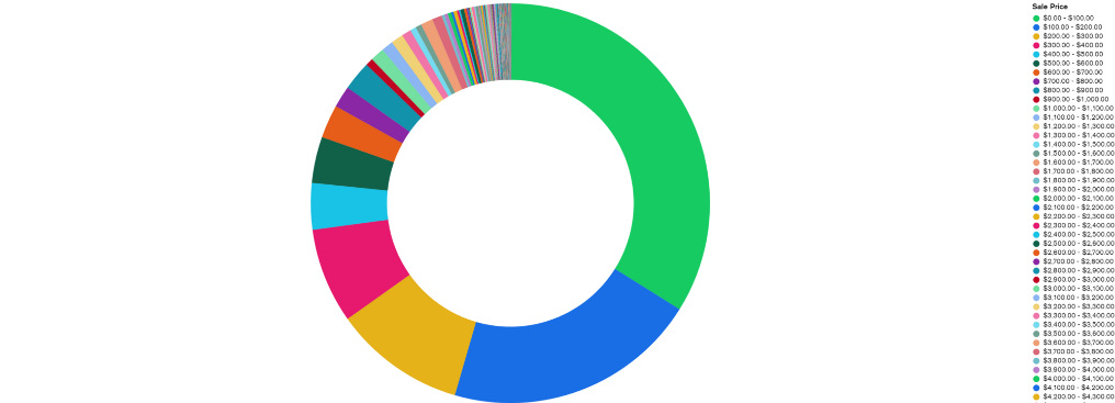 découvrez les statistiques des royalties nft en 2025 et analysez les revenus générés par les créateurs dans cet écosystème numérique en pleine expansion.