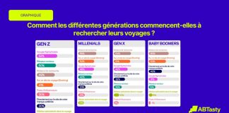 découvrez comment la génération z redéfinit les beautés et explore ses passe-temps favoris, alliant créativité et tendances modernes.