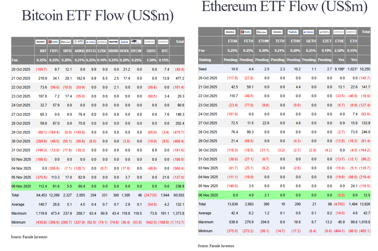 découvrez comment solana bénéficie d'une double désinflation et analysez l'impact des flux etf sur son marché.