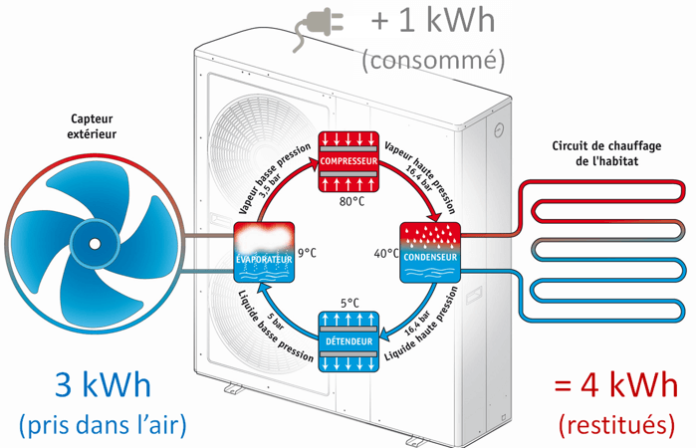 avis pompe à chaleur air-eau découvrez notre avis complet sur la pompe à chaleur air-eau : efficacité, économies d'énergie, avantages et inconvénients pour bien choisir votre système de chauffage.