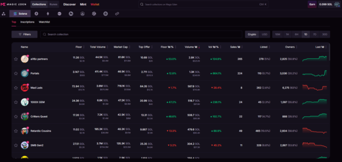 chute du jeton après annonces de magic eden analyse de la chute du jeton suite aux récentes annonces de magic eden et son impact sur le marché des cryptomonnaies.