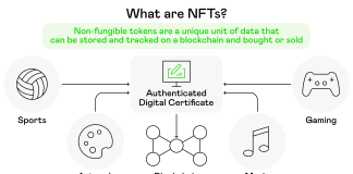 découvrez nft 2.0, la nouvelle génération d'actifs numériques qui révolutionne la propriété, l'interaction et la valeur dans l'univers blockchain.