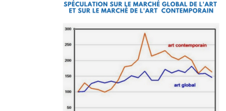 découvrez comment les nfts et ethereum transforment le monde de l'art en révolutionnant la création, la propriété et la vente d'œuvres numériques.