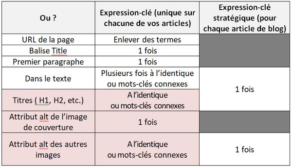découvrez comment optimiser efficacement vos mots-clés pour vos posters en print on demand et augmentez la visibilité de vos créations en ligne.