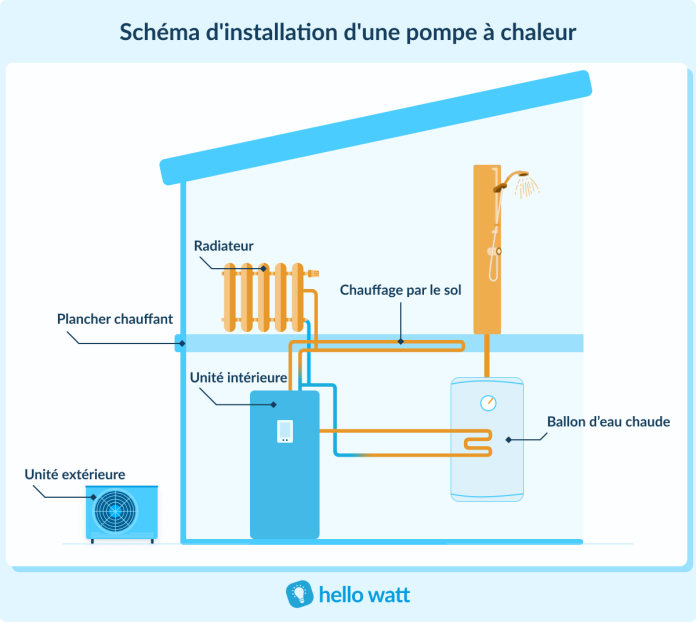 schéma installation pompe à chaleur air/eau découvrez le schéma détaillé pour l'installation d'une pompe à chaleur air/eau, guide essentiel pour une mise en place efficace et performante de votre système de chauffage.