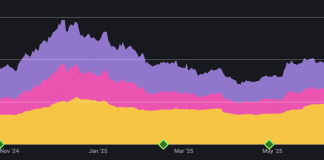 découvrez le top des écosystèmes nft gaming sur arbitrum en 2026 : innovations, jeux incontournables et opportunités uniques pour les passionnés de blockchain et de gaming.