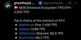 découvrez les transactions ethereum atteignant un record historique, analyse des tendances et impact sur le marché des cryptomonnaies.