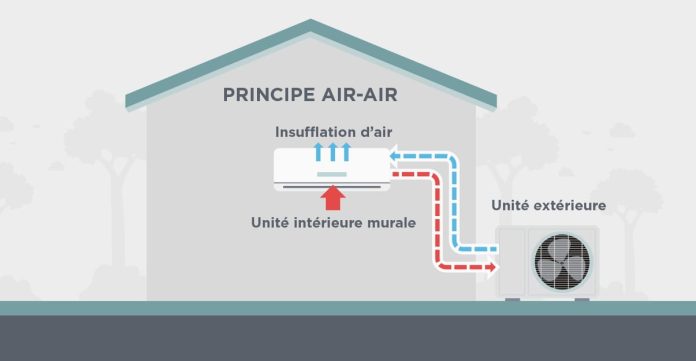 aide pompe à chaleur 2024 découvrez toutes les aides 2024 pour l'installation et l'entretien de votre pompe à chaleur. profitez des subventions et réductions pour économiser sur votre chauffage écologique.