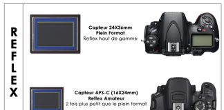 découvrez notre comparatif des meilleurs capteurs pour smartphone afin de choisir celui qui offre les meilleures performances et fonctionnalités pour votre appareil.