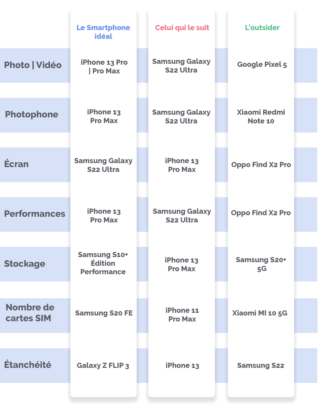 découvrez notre comparatif complet des capteurs pour smartphone afin de choisir le modèle le mieux adapté à vos besoins et améliorer votre expérience mobile.