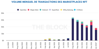 découvrez comment créer une marketplace nft avec nos modèles complets, fonctionnalités essentielles et stratégies de croissance pour réussir dans l'univers des tokens non fongibles.