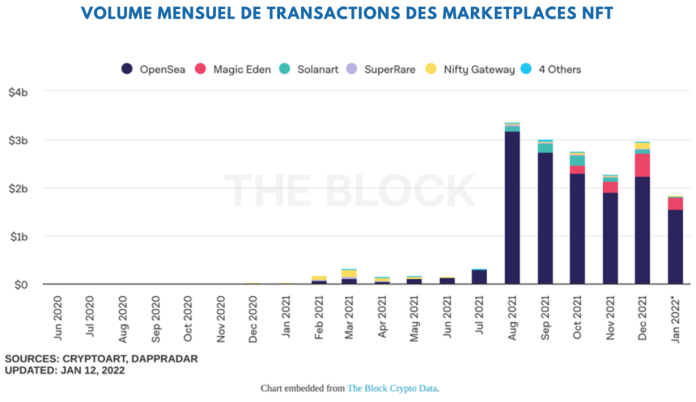 créer une marketplace nft : modèles, fonctionnalités et croissance découvrez comment créer une marketplace nft avec nos modèles complets, fonctionnalités essentielles et stratégies de croissance pour réussir dans l'univers des tokens non fongibles.