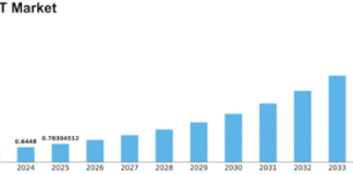 analyse approfondie du marché mondial du nft gaming de 2025 à 2035, explorant les tendances, les opportunités et l'évolution de l'industrie des jeux vidéo intégrant les jetons non fongibles.