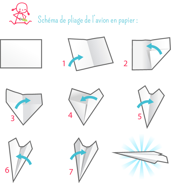 découvrez notre modèle d'avion en papier conçu pour un vol plané optimal. facile à réaliser, ce planeur offre des performances impressionnantes pour tous les passionnés de vol en papier.