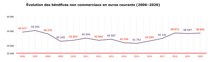 salaire architecte d'intérieur selon expérience et agence découvrez comment le salaire d'un architecte d'intérieur varie en fonction de l'expérience et de l'agence, avec des conseils pour optimiser votre rémunération.