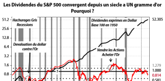 découvrez comment state farm a reversé 5 milliards de dollars en dividendes, soulignant sa solidité financière et son engagement envers ses actionnaires.