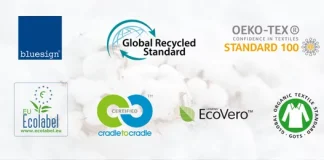 Print on demand bio : Comment proposer des textiles certifiés et écologiques découvrez nos textiles certifiés et écologiques en print on demand, alliant respect de l'environnement et qualité pour vos créations personnalisées.