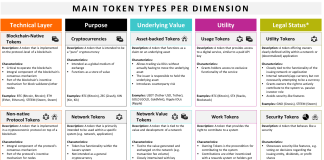 découvrez comment décoder la taxonomie des tokens sec pour mieux comprendre la classification et la réglementation des actifs numériques.
