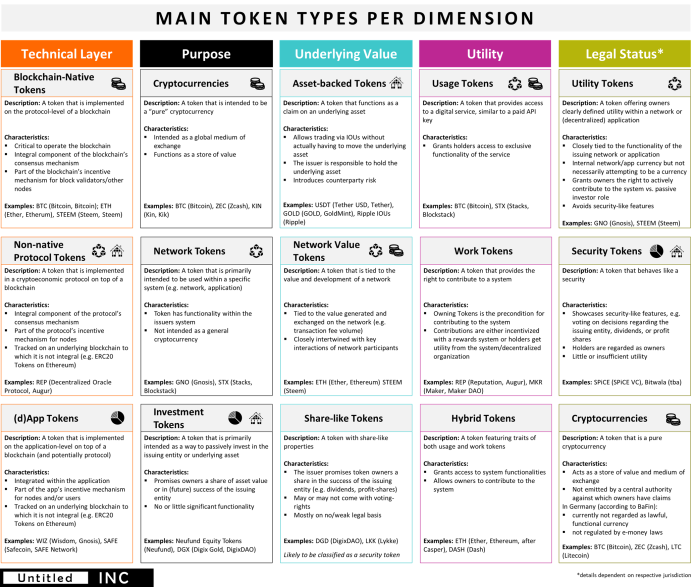 décoder la taxonomie des tokens sec découvrez comment décoder la taxonomie des tokens sec pour mieux comprendre la classification et la réglementation des actifs numériques.