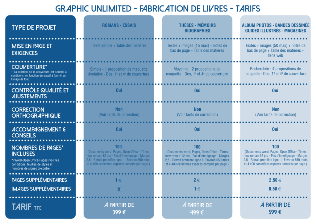 découvrez nos grilles tarifaires pour graphistes, un outil essentiel à consulter avant toute négociation pour bien préparer vos échanges et obtenir le meilleur prix.
